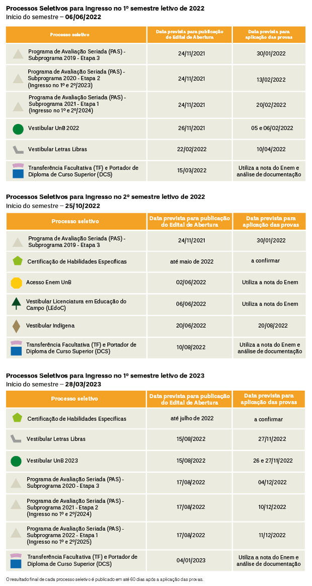 Calendário Enem 2023: datas, inscrições, provas e resultado