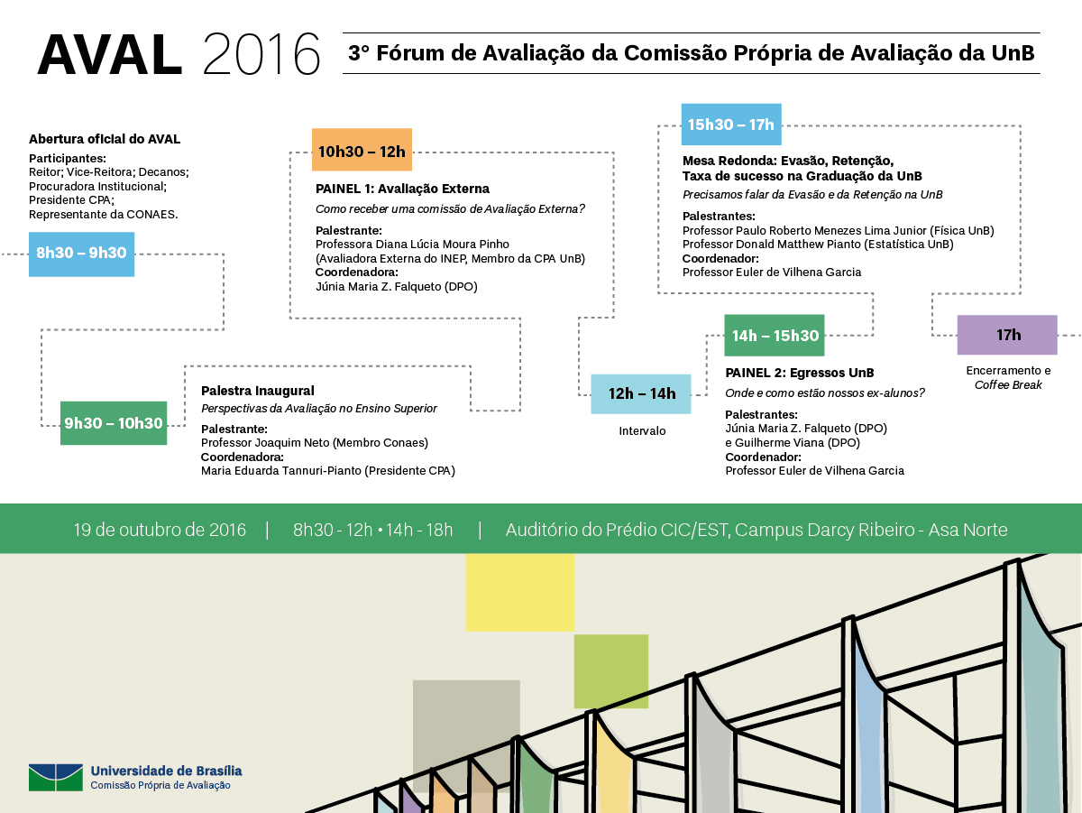 3º Fórum da Comissão Própria de Avaliação da UnB