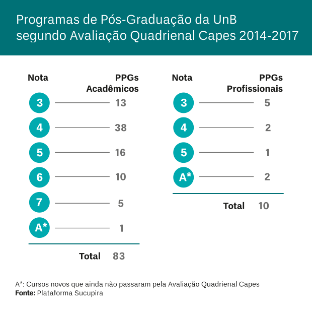 Programas de mestrado e doutorado em rede sobem conceito na avaliação da  Capes – UFMS