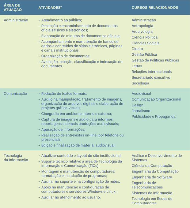 Convocatória para o primeiro estágio no Centro de Formação