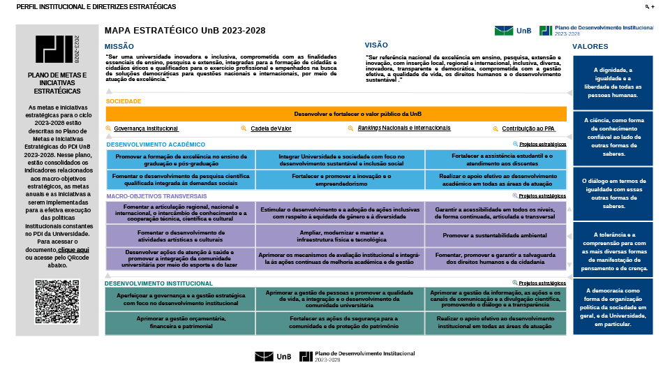 Mapa Estratégico. Arte: Secom UnB